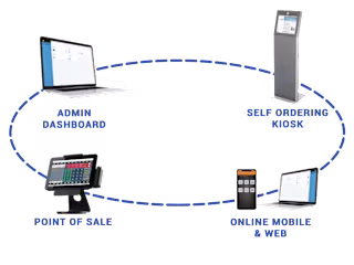 INTELLIGENCE B2B AND B2C
SALES MANAGEMENT