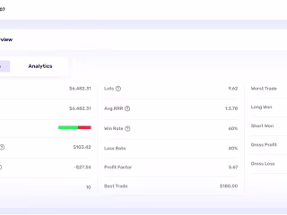 I WILL PASS UR PROP FIRM CHALLENGE AND MANAGE THE FUNDED ACCOUNT