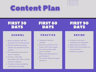 30, 60, 90 Day Plan