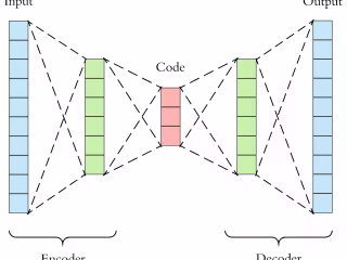 Autoencoder Network for Image Compression