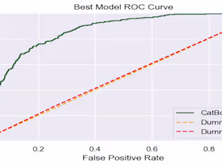 Customer Churn Prediction with Boosting Algorithms