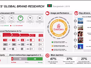 Digital Media Strategy, Buying and Execution for Emirates