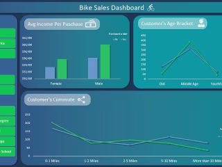 Excel Bike Sales Dashboard