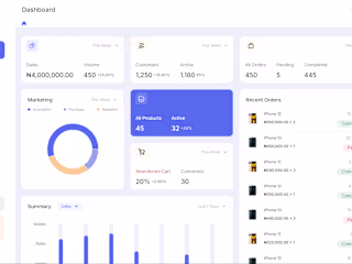 Ecommerce Dashboard – A Tool for Managing Online Stores