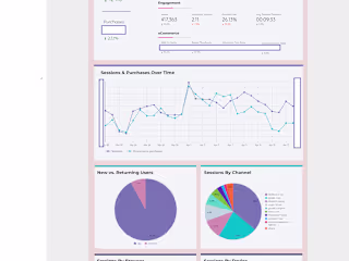 Google Data Studio Report Build