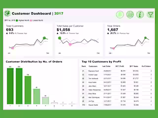 Sales & Product Dashboard | Tableau