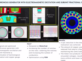 Electric machine design