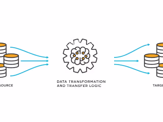 Porting Articles from a Public Website to Zendesk Support Helpd…