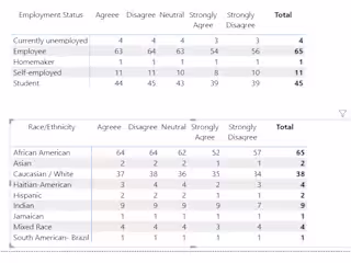 Analyzing Survey Data