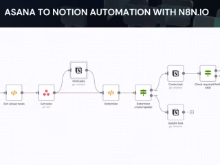 Asana to Notion Workflow with n8n