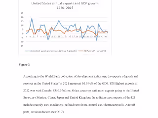 
Do higher exports lead to higher GDP growth?
