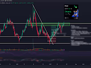 Technical Analysis Mentoring