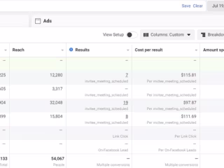 Revitalizing Facebook Ads for Dating Coach