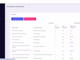 Workframe – AI-Powered Workforce Optimization