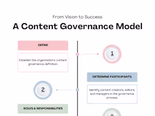 Establishing a Content Governance Model