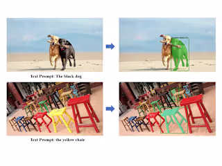 Language-Driven Object Detection/Segmentation (2023)