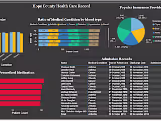 Hope County Healthcare Record