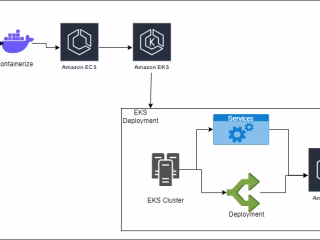 Deploy java app to kubernetes