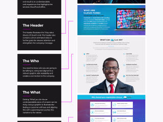 Cloud Fundi Website Design and Build