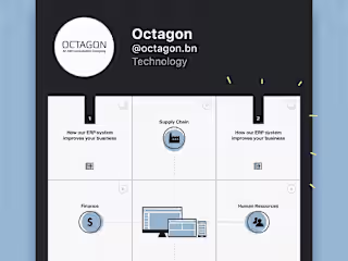 Octagon: Instagram profile