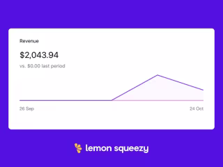 My side-project made >$2k in 72 hours. In pre-orders only!