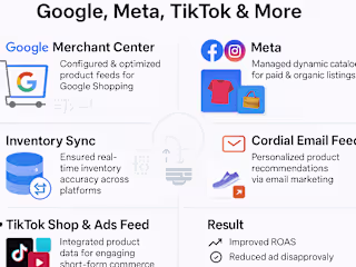 eCommerce Feed Management 