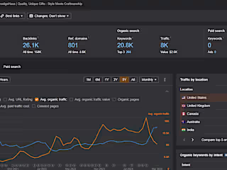 PrestigeHaus - from 4k to 8k traffic within 3 months