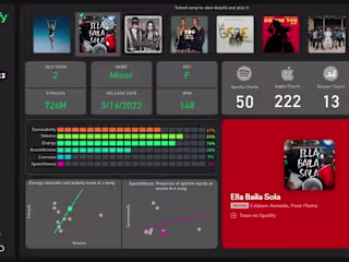 Spotify DataDNA challenge - YouTube