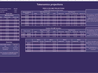 Tokenomics Projections