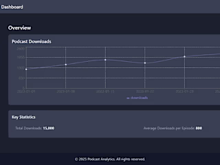 🚀 Podcast Analytics Dashboard: Built with React & AI in 5 Days