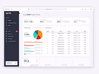 Redesigning the OCTO powerplant management dashboard