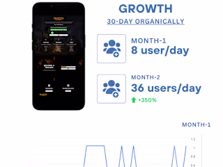 350% Organic Kickstarter Pre-Launch Followers Growth 