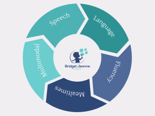 Speech Therapy Social Media Strategy