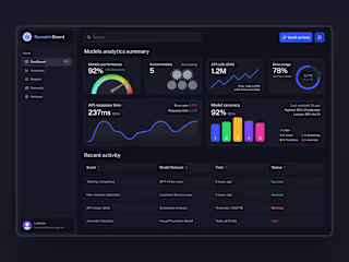AI Model Training App Dashboard Design