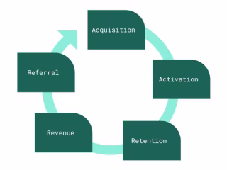 Prioritization framework for a design project managementool