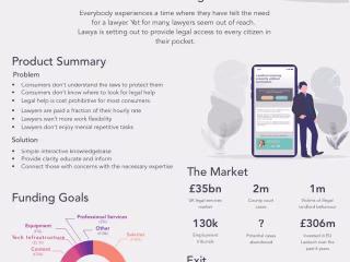 Fundraising documents for investors