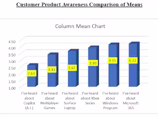 Research Project - Microsoft Consumer Sentiment