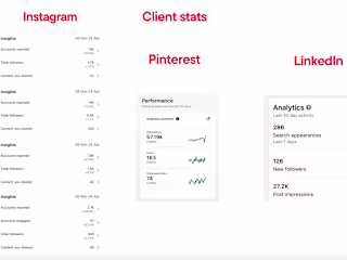 Social media results