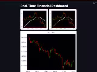Forex Dashboard Web Application