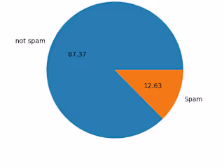 Spam_Email