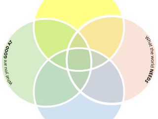 Ikigai Handout