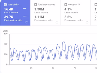 Leveraging SEO Strategies for Saas Business