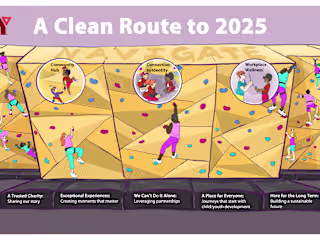 Infographic : YMCA Calgary