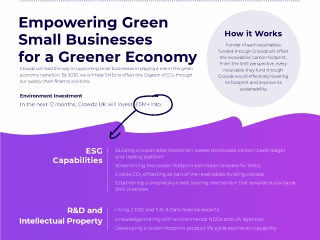 Sales Enablement for Fintech Startup