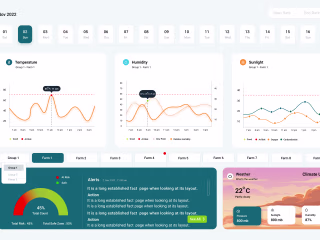 Product Design: A Visually-Driven Smart Farming Experience