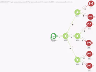 Automation: Intern Evaluation Workflow