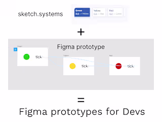 REST API Integrations for Figma