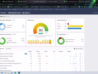 SEO, SEM, Paid Ads, Analytics