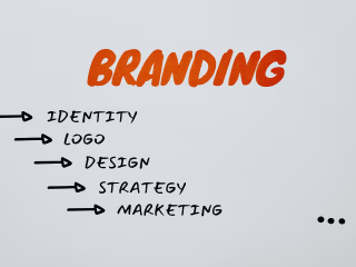 Journey from a Name to a Brand || Building Brand Identity