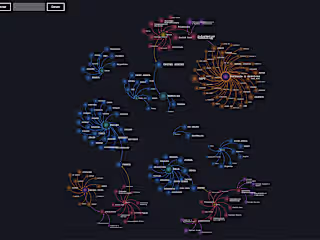Financial Equities Network Diagram Prototype